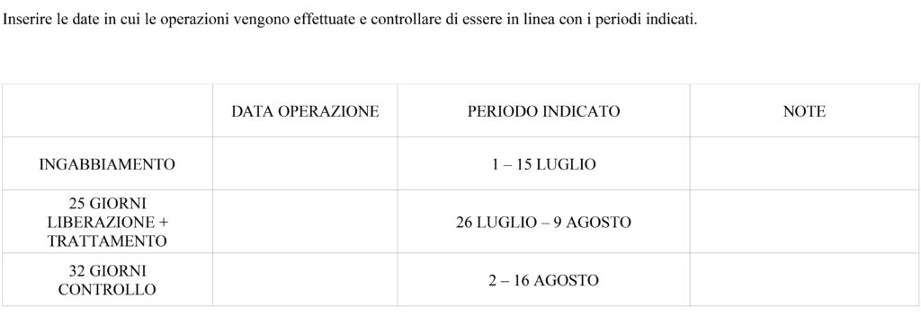 calendario dei lavori in apiario
